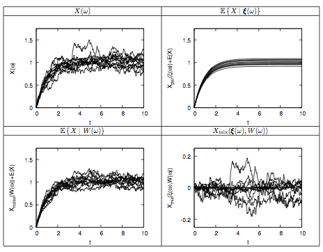 Illustration of the decomposition of trajectories.