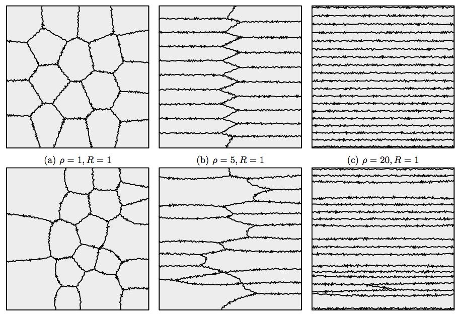 Different partitions of the domain.