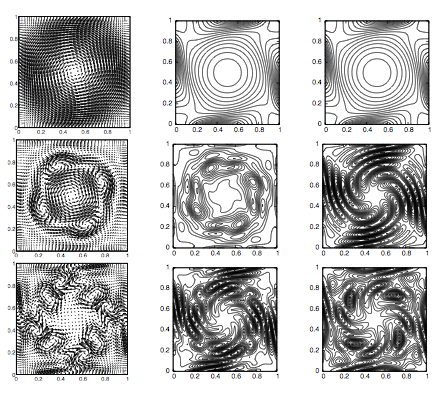 Dominant PGD modes